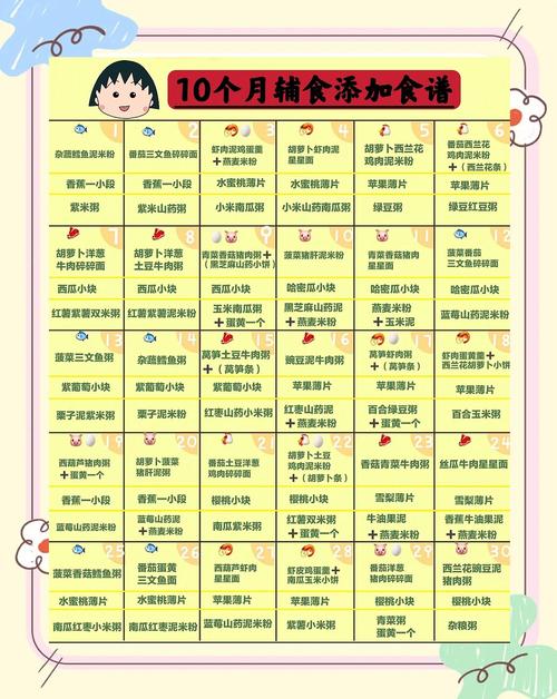 铜陵代生咨询机构:宝宝10个月辅食